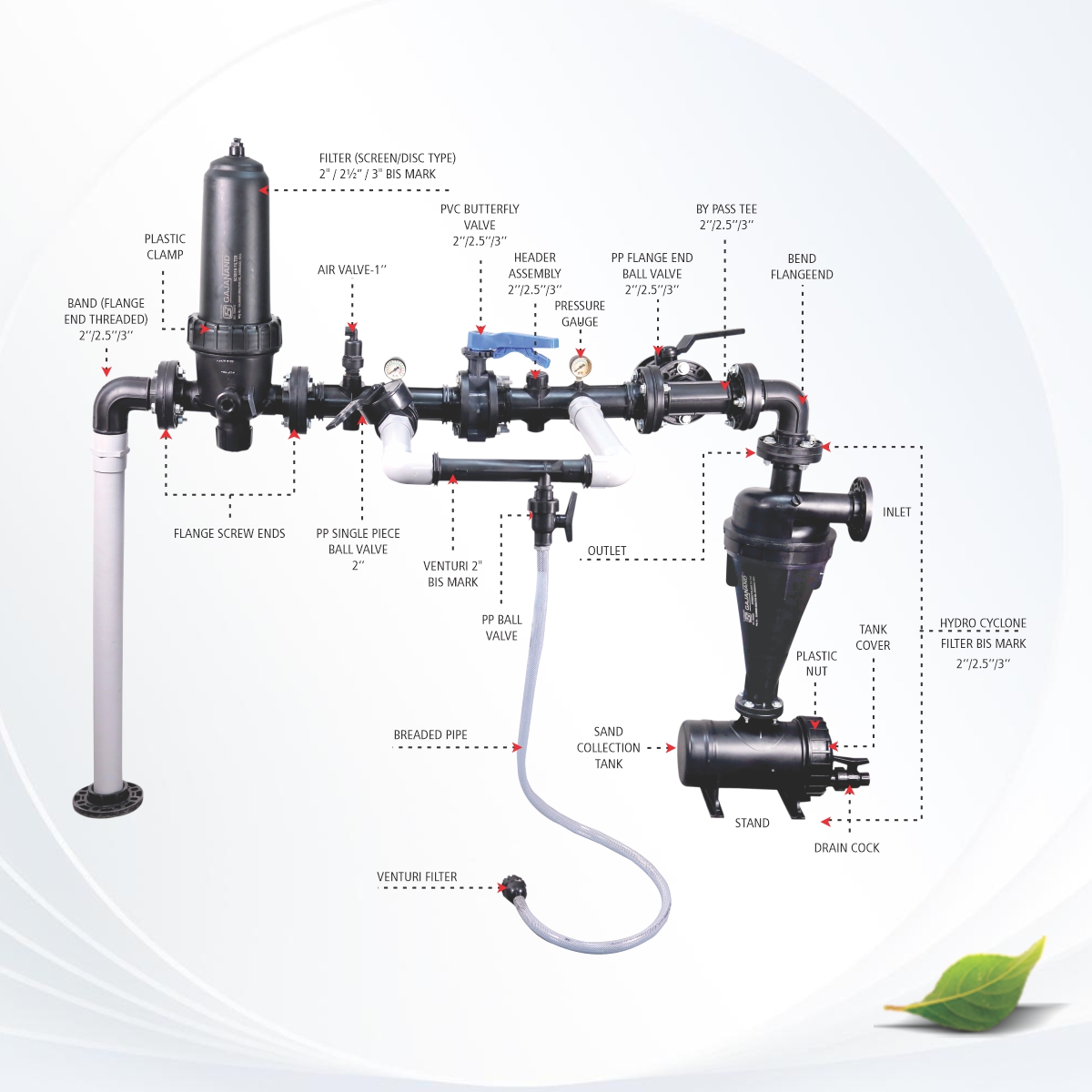 Fertigation Assembly for Irrigation Systems