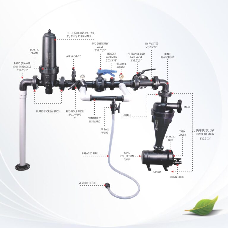 Fertigation Assembly for Drip Irrigation: Benefits, Uses & Features